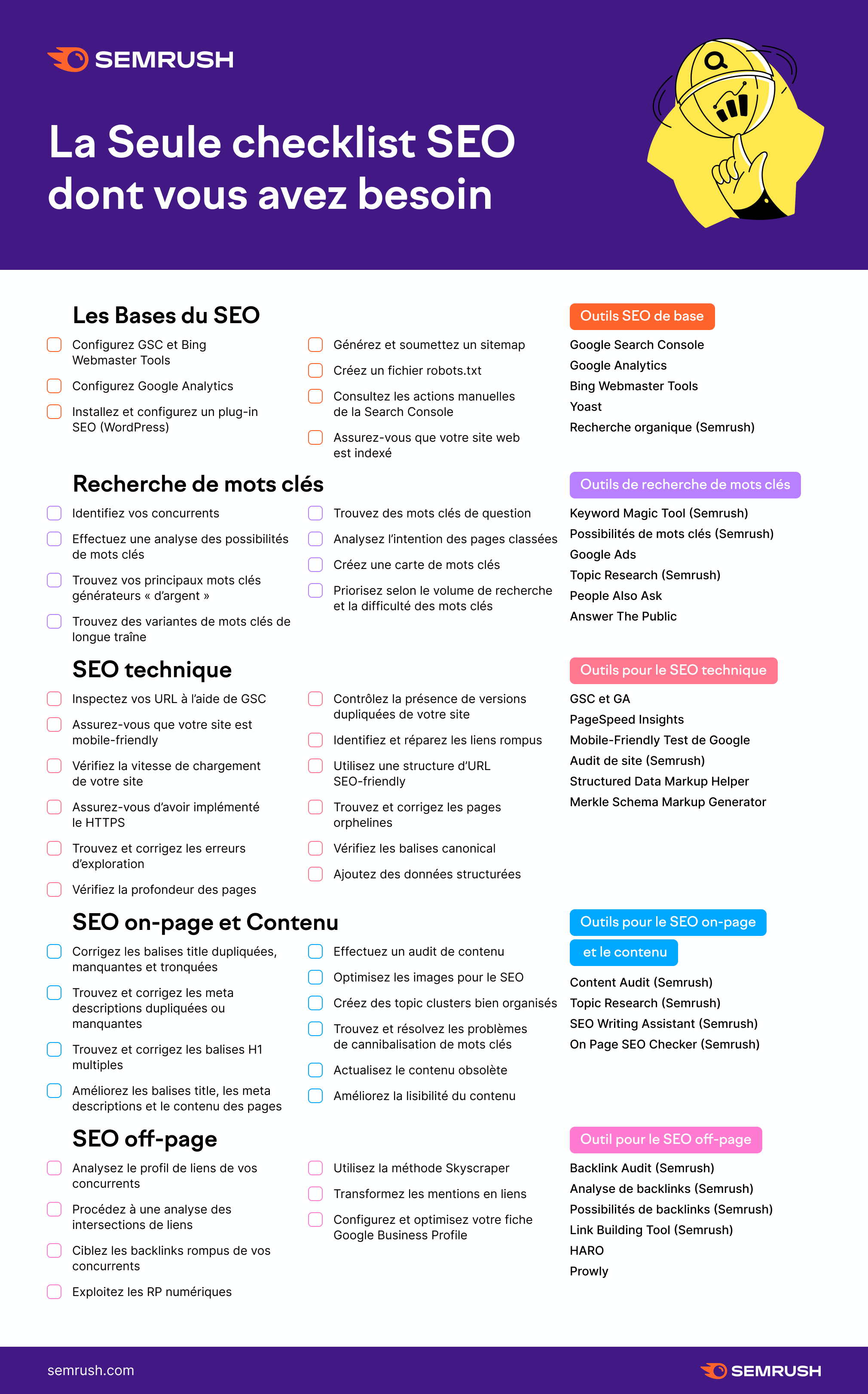 Comment Optimiser Votre Site ? La Checklist SEO Ultime